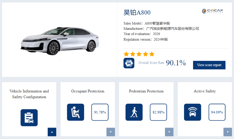GAC Hyptec A800 تحصل على 5 نجوم في اختبارات السلامة الصينية C-NCAP لعام 2026 1 GAC Hyptec A800 تحصل على 5 نجوم في اختبارات السلامة الصينية C-NCAP لعام 2026